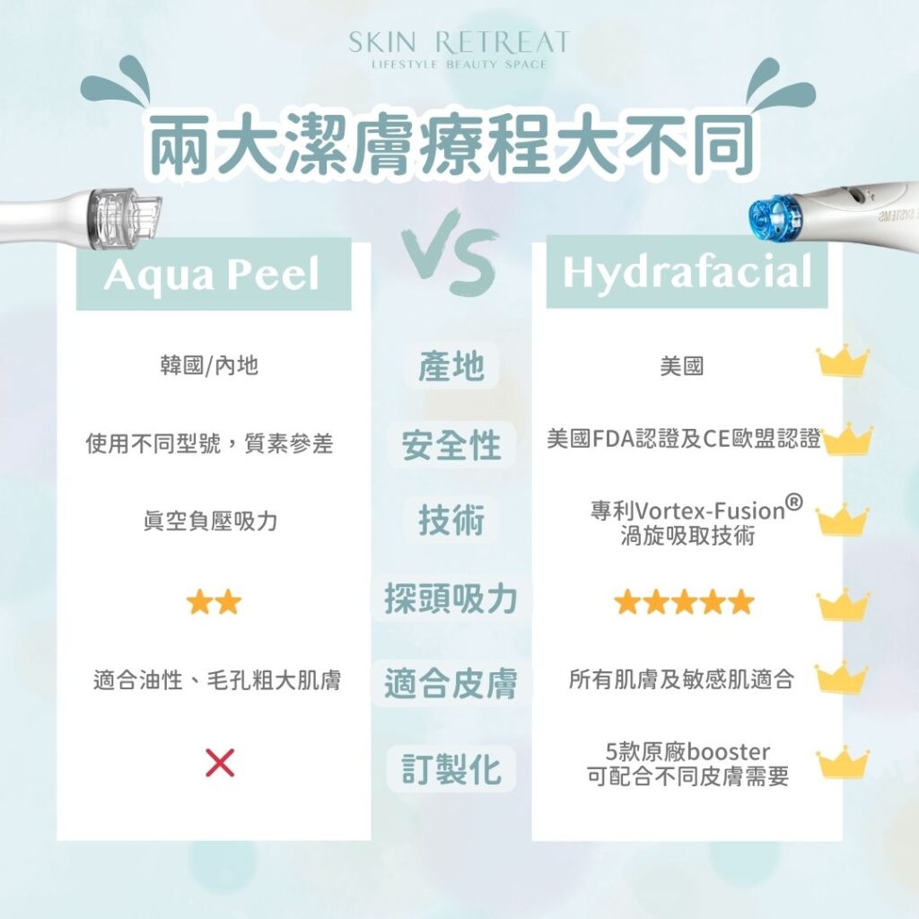 Skin Retreat_Hydrafacial vs Aqua Peel