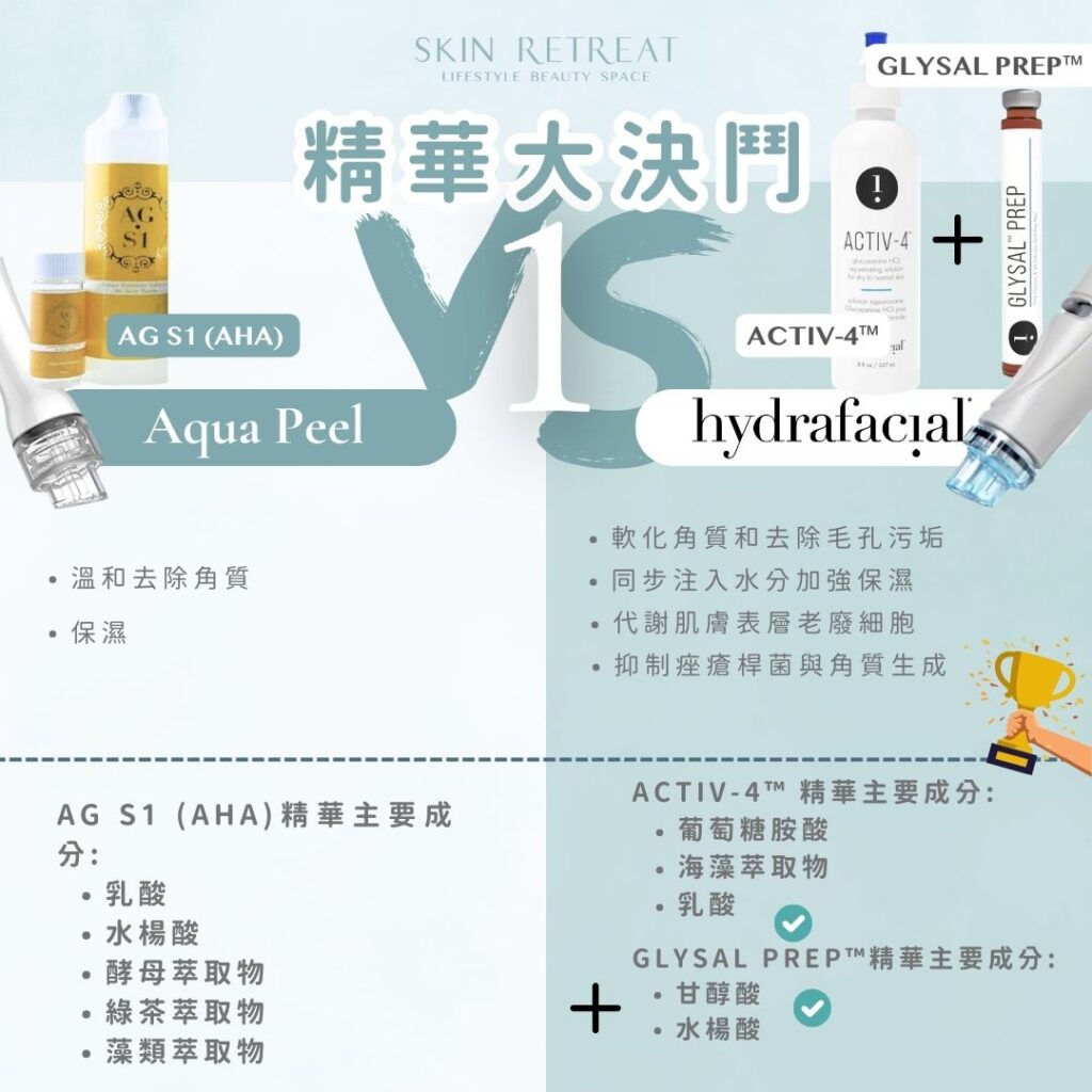 Skin Retreat_Hydrafacial vs Aqua Peel_step1