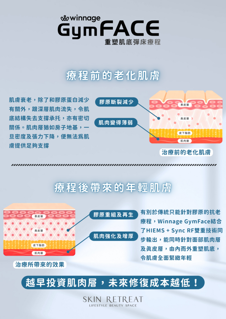 Sale Kit Gymface Full Version